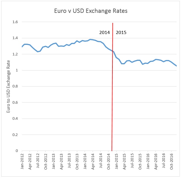 fxgraph512017a01.jpg